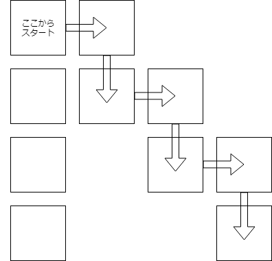 土 Pdcaサイクル 小学生 子ども向けプログラミング教室 プログラミングスクール 習い事のイフキッズアカデミー If Kids Academy